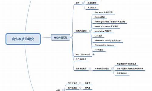 怎样建立自己的系统_找谁建立自己的电脑系统