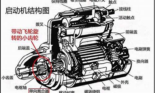 发动机为什么需要机油,为什么发动机要配电脑系统