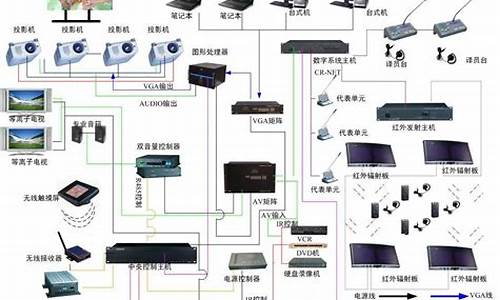 多媒体电脑系统组成部分,多媒体电脑系统组成部分包括