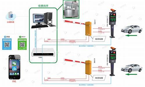 车牌识别主机_道盛车牌识别电脑系统安装