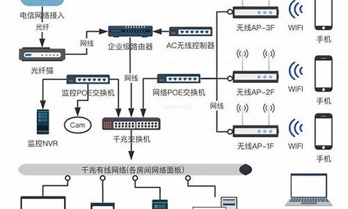 给云电脑重装系统,如何在家装云电脑系统