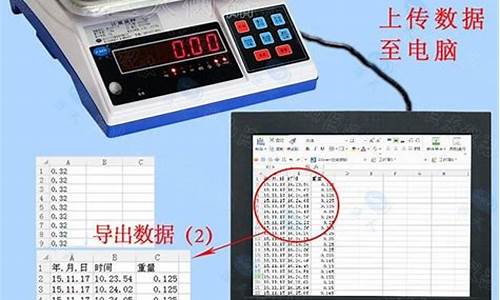 电子秤和电脑连接数据不一样_电子秤系统和电脑系统