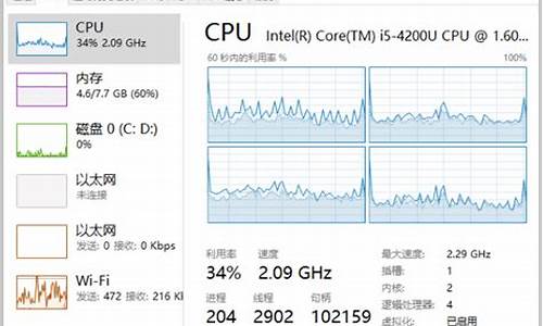 电脑系统cpu使用过高,电脑系统cpu过高跟显卡有关系吗?