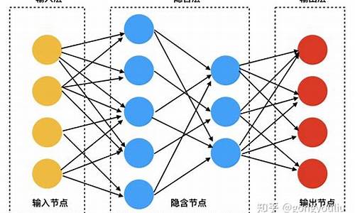 学习电脑系统推荐,学电脑哪家强