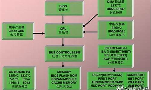 电脑系统的运作_电脑的运行系统