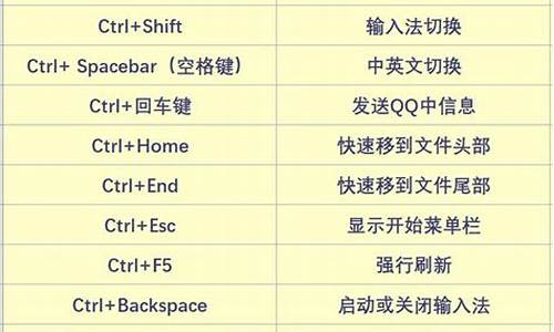 解锁电脑系统的快捷键,电脑解锁window系统快捷键