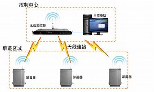 电脑屏蔽怎么办,电脑系统屏蔽信号