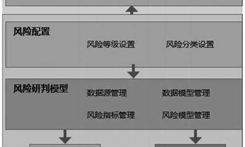 电脑系统风险预警怎么关闭_电脑一直有风险