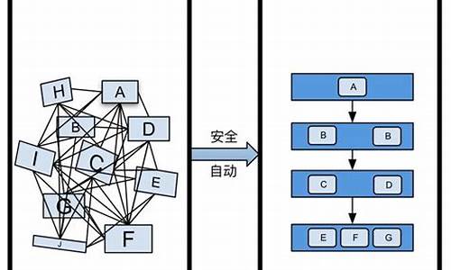 电脑系统重构_系统重置方法