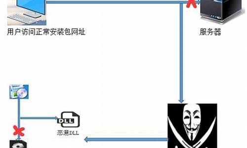 电脑系统文件被劫持怎么办-文件被系统占用无法删除