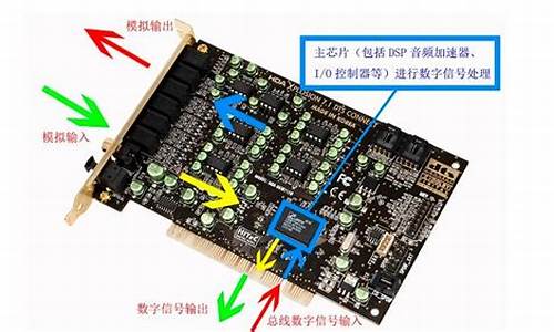 声卡跟电脑系统有啥区别-电脑声卡和什么有关系