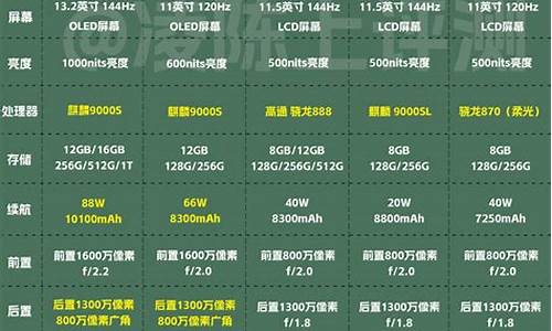 三星老电脑装win10-4年前的3星电脑系统