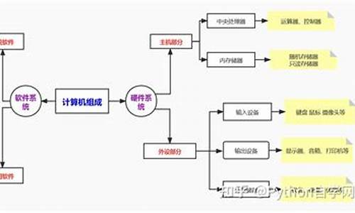 电脑系统还原和重置电脑什么区别-电脑系统和计算机系统还原