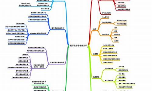 电脑系统检测命令-电脑系统检查知识点