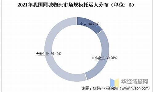 同城物流送货哪个便宜-开同城物流用什么电脑系统