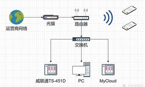 联通电脑系统难吗-联通电脑如何联网