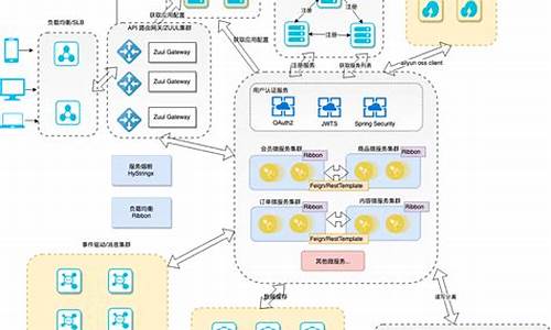 与阿里共享电脑系统-阿里共享虚拟主机