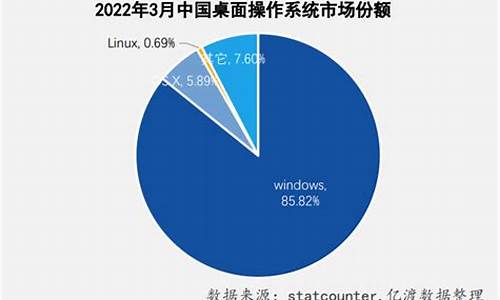 电脑系统程序占比-win系统占比