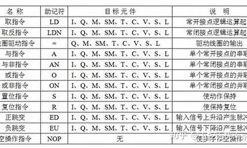 什么指令可用于电脑系统-什么指令可用于电脑系统安装