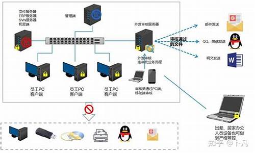 电脑防泄密软件有什么作用-公司电脑系统防泄密