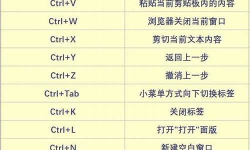 电脑系统更新的快捷键-电脑系统更新的快捷键