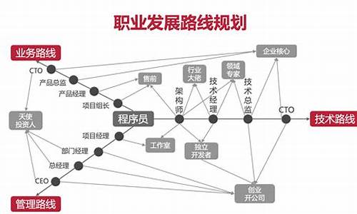 程序员如何运作电脑系统-程序员如何工作