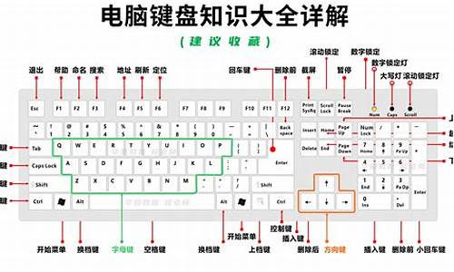 如何导出电脑系统键盘-键盘导出文件怎么操作