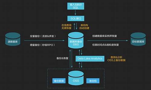 电脑系统镜像云备份在哪里-电脑备份镜像文件