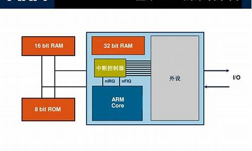 arm架构能装win10吗-arm架构电脑系统怎么刷