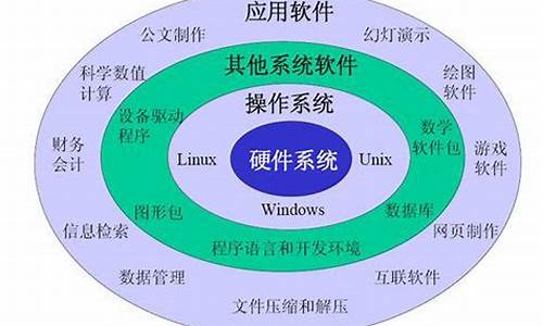 电脑系统程序分类-电脑系统程序分类有哪些