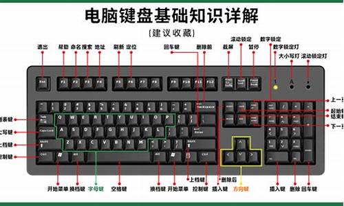 电脑系统按键大全-电脑按键功能大全解析图