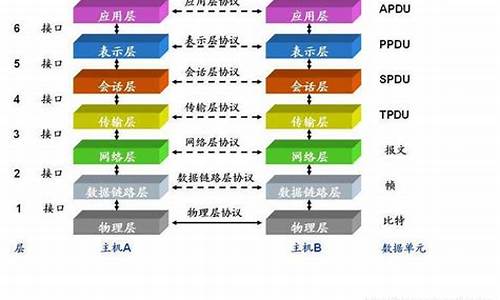 电脑系统都在哪个盘-电脑系统位于哪个层