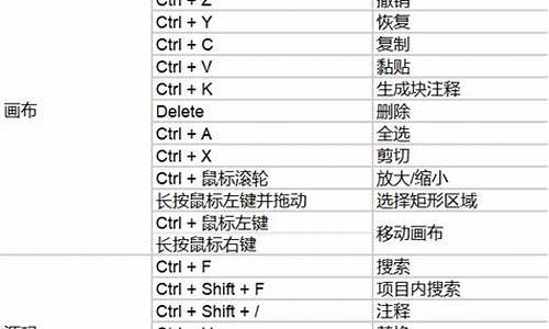 系统默认快捷键怎么重置-电脑系统默认快捷键在哪设置