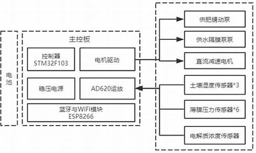 电脑系统花盆怎么安装-电脑系统花盆