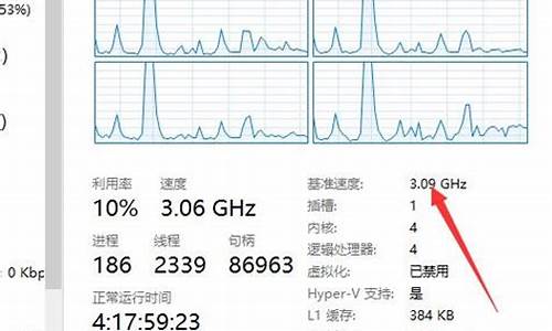 电脑系统总显示cpu高-电脑cpu经常显示100%的解决方法