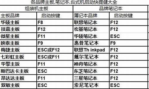 电脑启动方式不正确是怎么回事-电脑系统启动方式不同