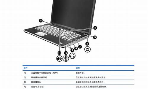 惠普康柏电脑系统怎么装-惠普康柏436笔记本电脑