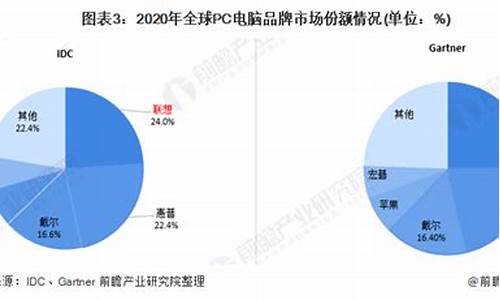 电脑系统占内存多少-电脑系统占有量大吗