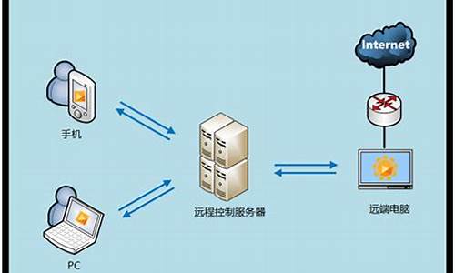 远程操控平板操作电脑系统-远程操控平板操作电脑系统软件