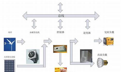 光伏电站系统图-光伏电站电脑系统怎么操作