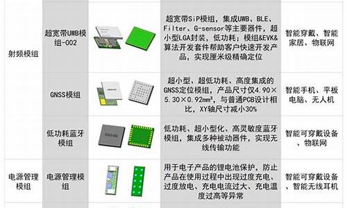 歌尔电脑系统-歌尔怎么升级