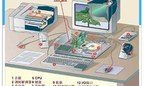 电脑系统主要有-电脑系统主要有哪些