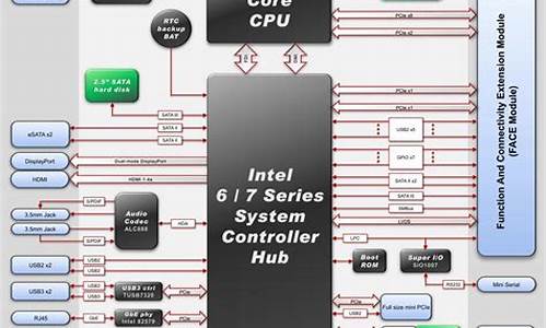 电脑系统xp好还是win7好-电脑xp系统跟win7哪个好