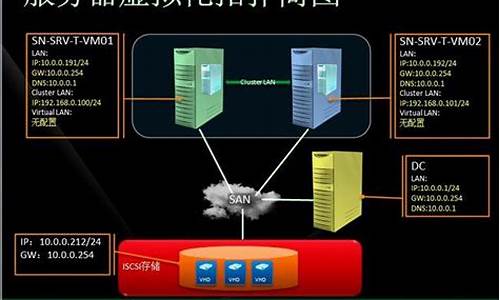 怎么构建电脑系统硬盘-怎么构建电脑系统