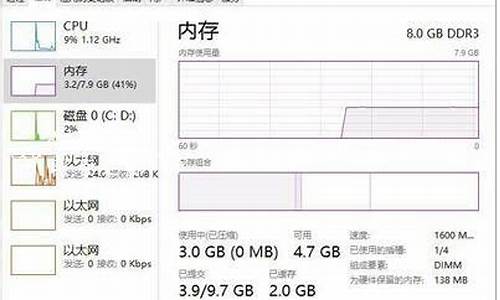 电脑系统正常占用-系统占用多少g