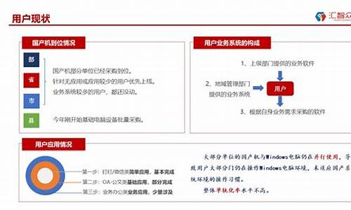 长治市电脑系统盘-电脑的系统盘