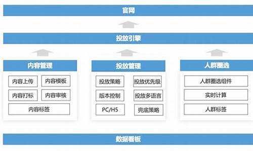 电脑系统消费企业普通区别-消费类电脑什么意思