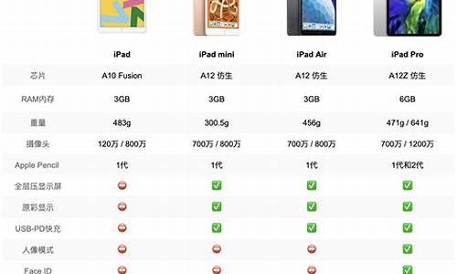 ipad6可以装电脑系统-苹果ipad可以装电脑系统吗