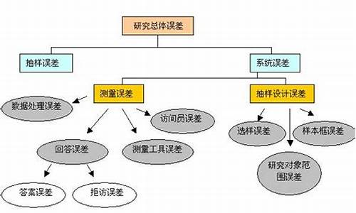 系统误差影响准确度吗-电脑系统误差有哪些特点